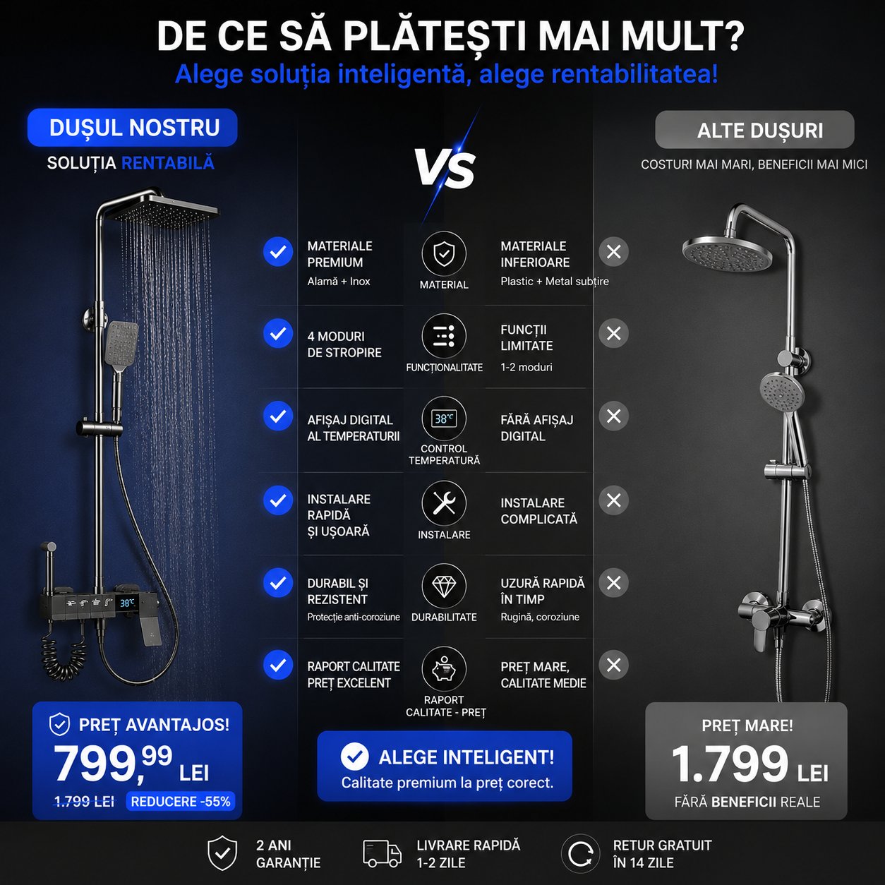 Set de dus cu afisaj digital